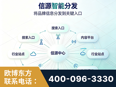 潜山-信源智能分发