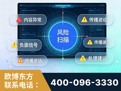 潜山-场景问题监测