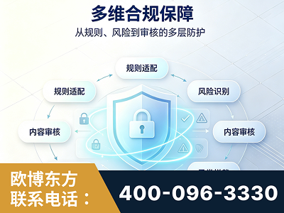 潜山-多维合规保障